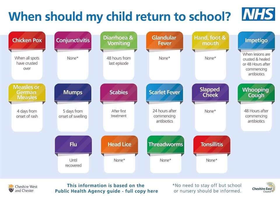 VERY common question from mothers - hadn’t realised that this source is available