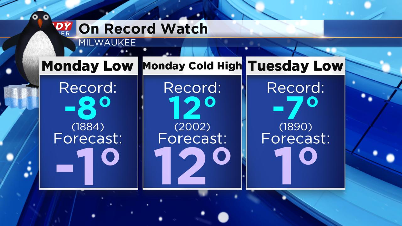 Bitter, unsafe wind chills set record cold start for March