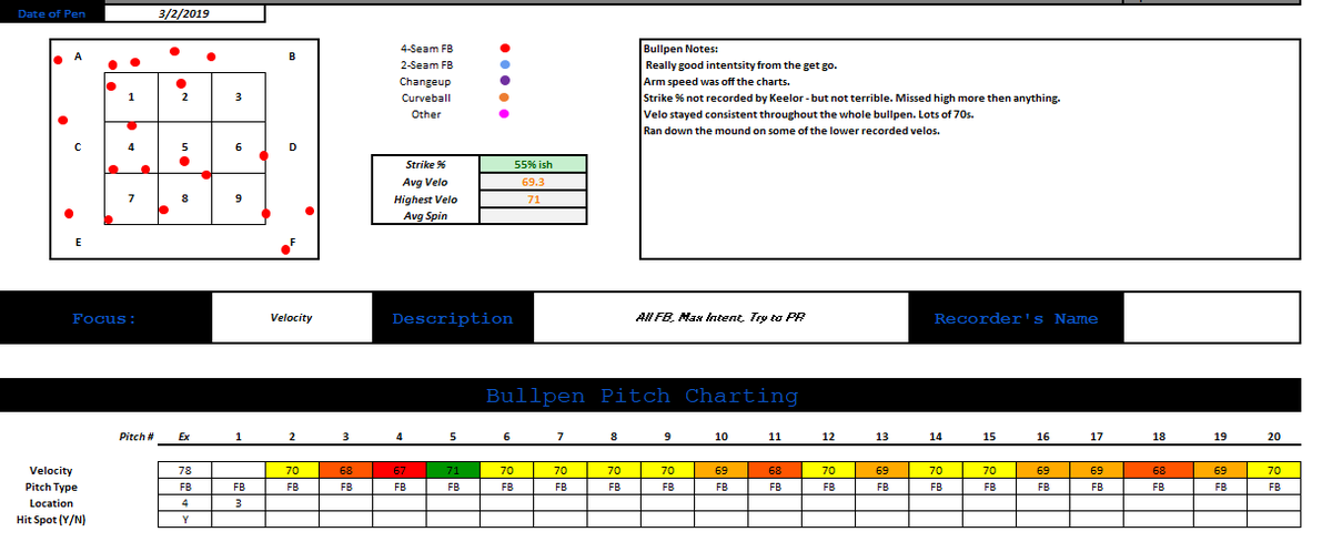 lennonrichards_'s tweet photo. Moving into a Blend-to-Season phase with @GuelphEliteBSB pitchers. 

Shown here is a bullpen chart recorded today.

This template allows me to track velo, location, spin rate, spin axis etc - as well as give the guys a location spray chart and my own comments from the bullpen. https://t.co/IJKVX7mMiM