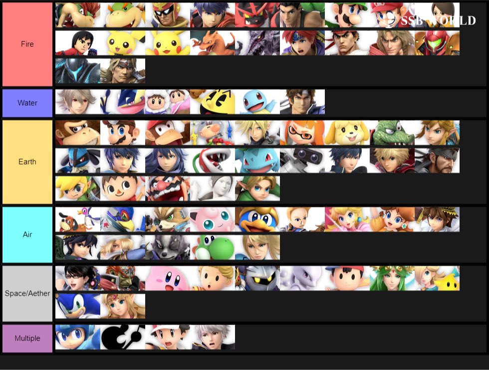 element tier list