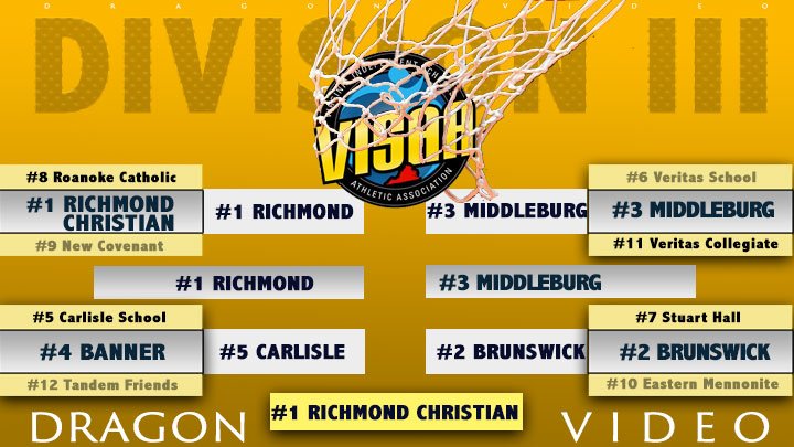 MiddleburgAcdmy's tweet photo. Congratulations to Richmond Christian @GO_VISAA  in their win over our Dragons at today's State Championship.   Our girls played hard in the face of remarkable challenges. We're so proud of you. Go Dragons! https://t.co/sAkbpYS9ib