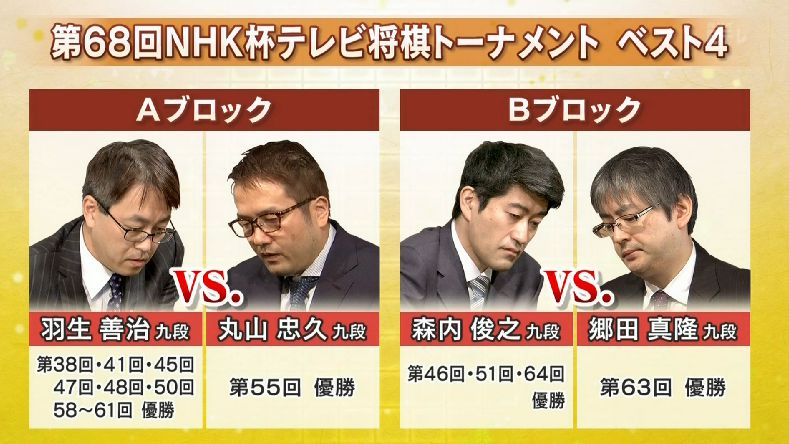 将棋 羽生善治九段 昭和最後に優勝したnhk杯を平成最後にも優勝 7期ぶり11回目 するとかいう意味不明なことを成し遂げてしまう Togetter