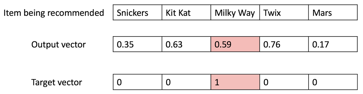 AIWorkbox's tweet image. ICYMI, #PyTorch ~> Intro to WARP Loss, automatic differentiation and PyTorch by @CanopyLabs buff.ly/2BYdu9j