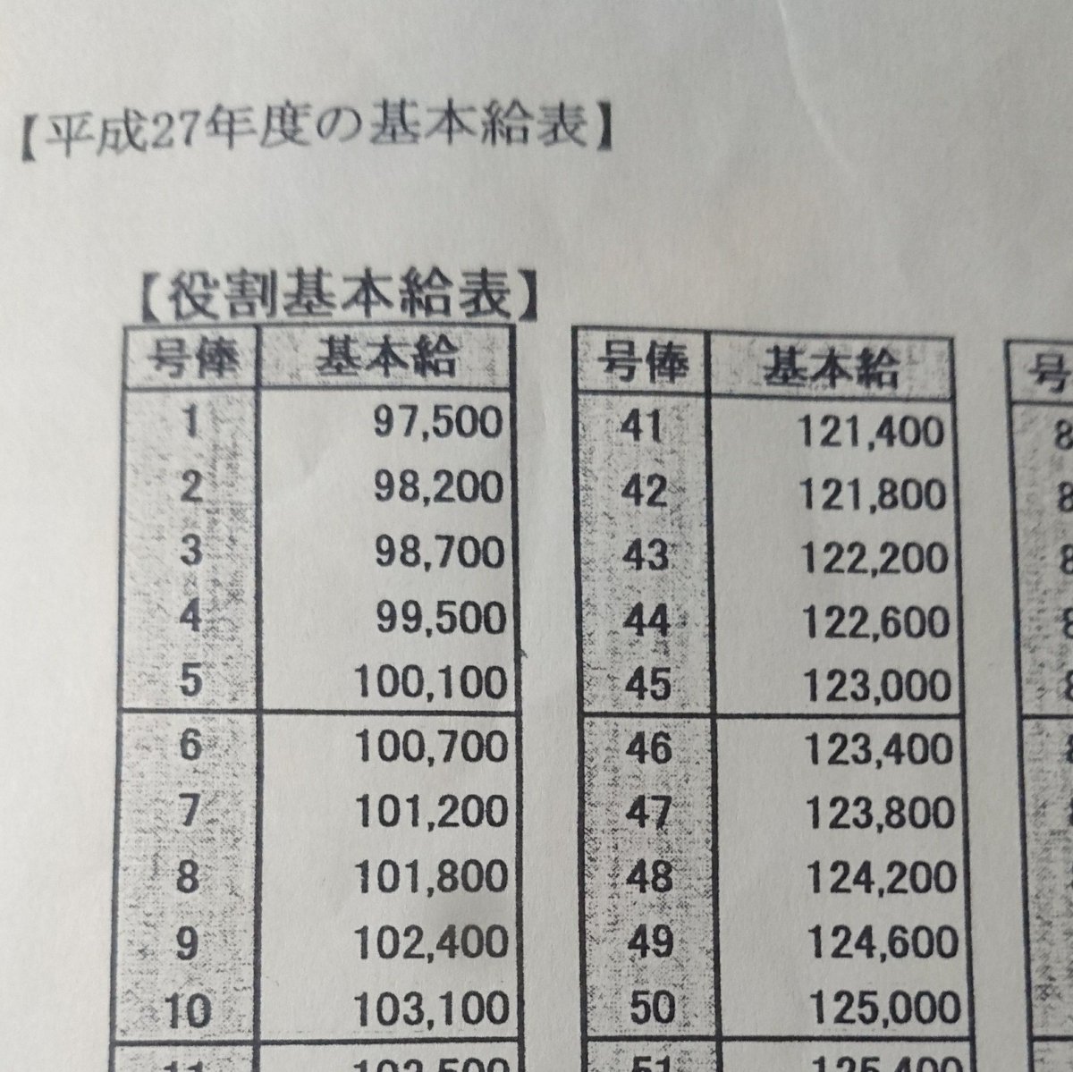 六角 正盛 Pukkuluu Orangebudou Postin19 随分上がったんですね 始まったころは1号棒はこんなのでした ちなみに 役割成果手当 は新人には出ない可能性も 日本郵便 新一般職 T Co Mm5twxa7x6 Twitter