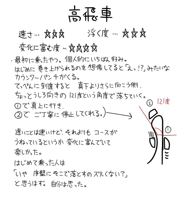 富士急ハイランドのコースターを解説！！どれも乗りたくなるｗｗｗ
