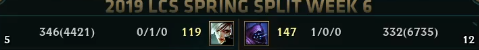 LoLSola's tweet photo. Hello @RiotSupport why is Jax not worth a bounty? Flyquest vs clg lcs game https://t.co/vOmBoDPB3w