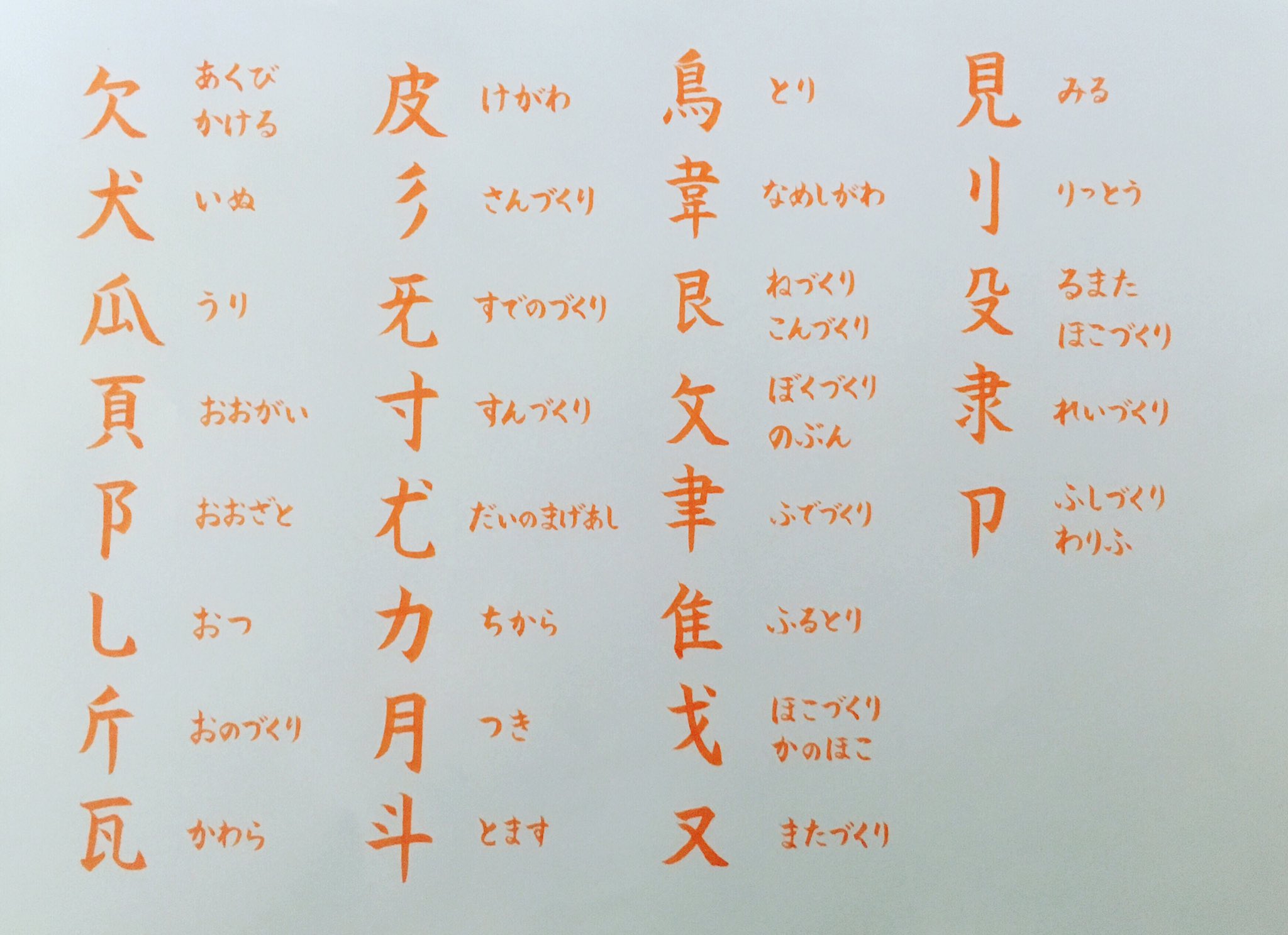 書道スタジオstart あなたの好きな 旁 つくり 教えてください 漢字の部首 旁 つくり の中でどれが一番好きですか ちなみに僕は 隹 ふるとり 理由は なんとなく です あなたの好きな旁おしえてください 漢字 旁 書道スタジオstart