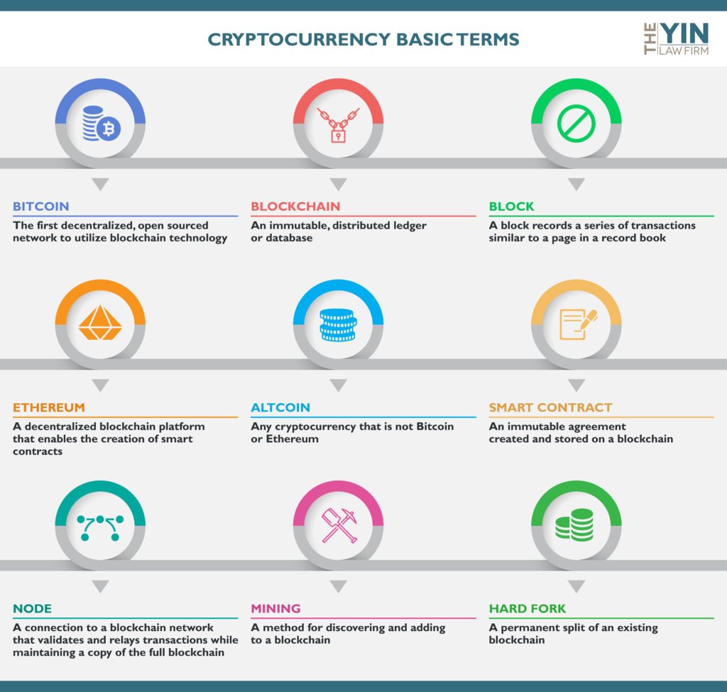 understanding different cryptocurrencies understanding different cryptocurrencies