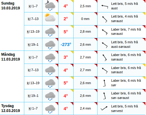 Meteorologene tweet picture