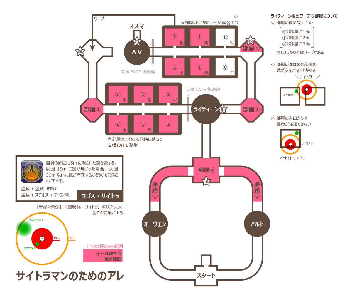 もる バルデシオンアーセナルのサイトラ用マップ Ver 3 オーウェンとアルトが 南向き入場の為 逆だった点 通路 の範囲 脱字を修正しました Ff14 もる バルデシオンアーセナルのサイトラ用マップ Ver 3 オーウェンとアルトが 南向き入場の為 逆だった点 通路 の範囲 脱字を修正しました Ff14