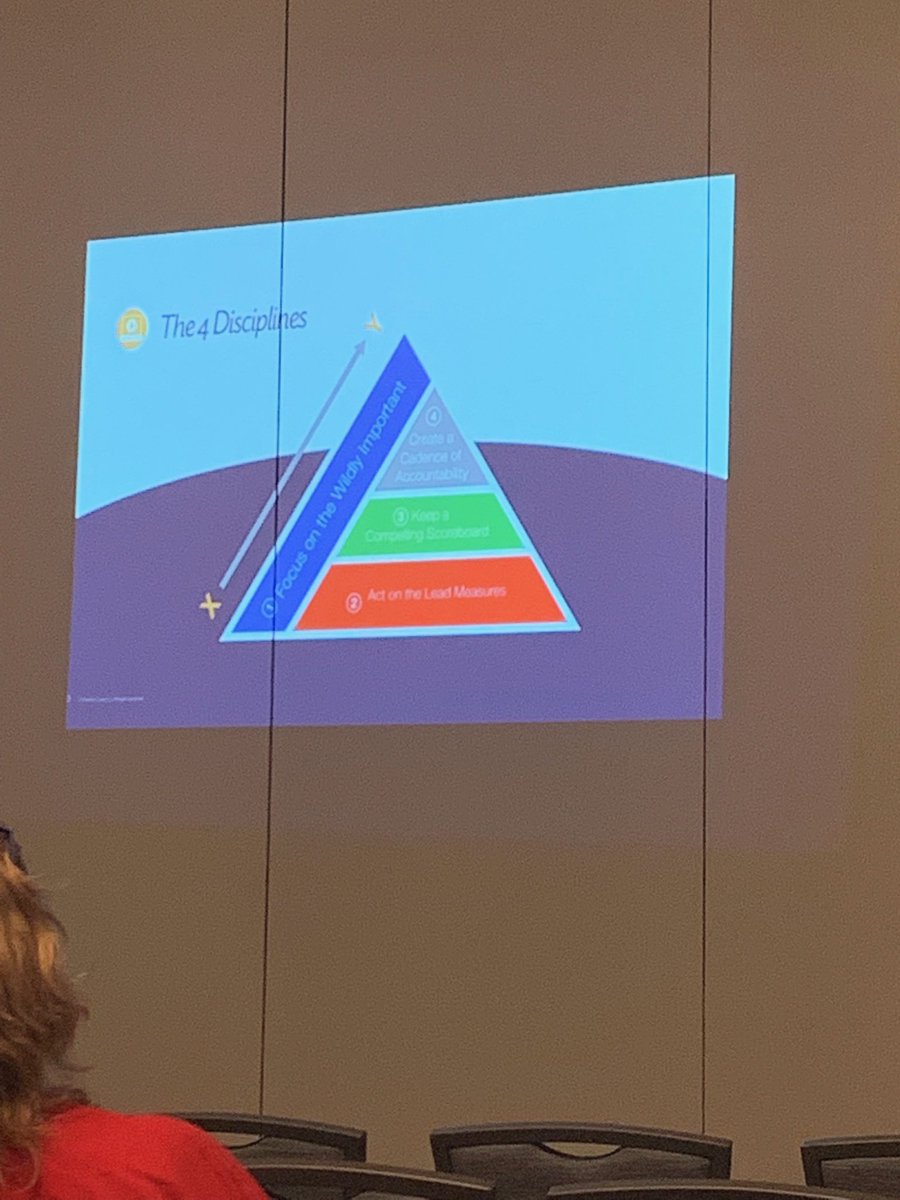 Kammrtime's tweet photo. I won the thumb war and learned how to prioritize—and why it’s important for students to do the same at #scamle2019 ⁦⁦#7Habits #BrysonMSStrong https://t.co/Gioq5yRBm1