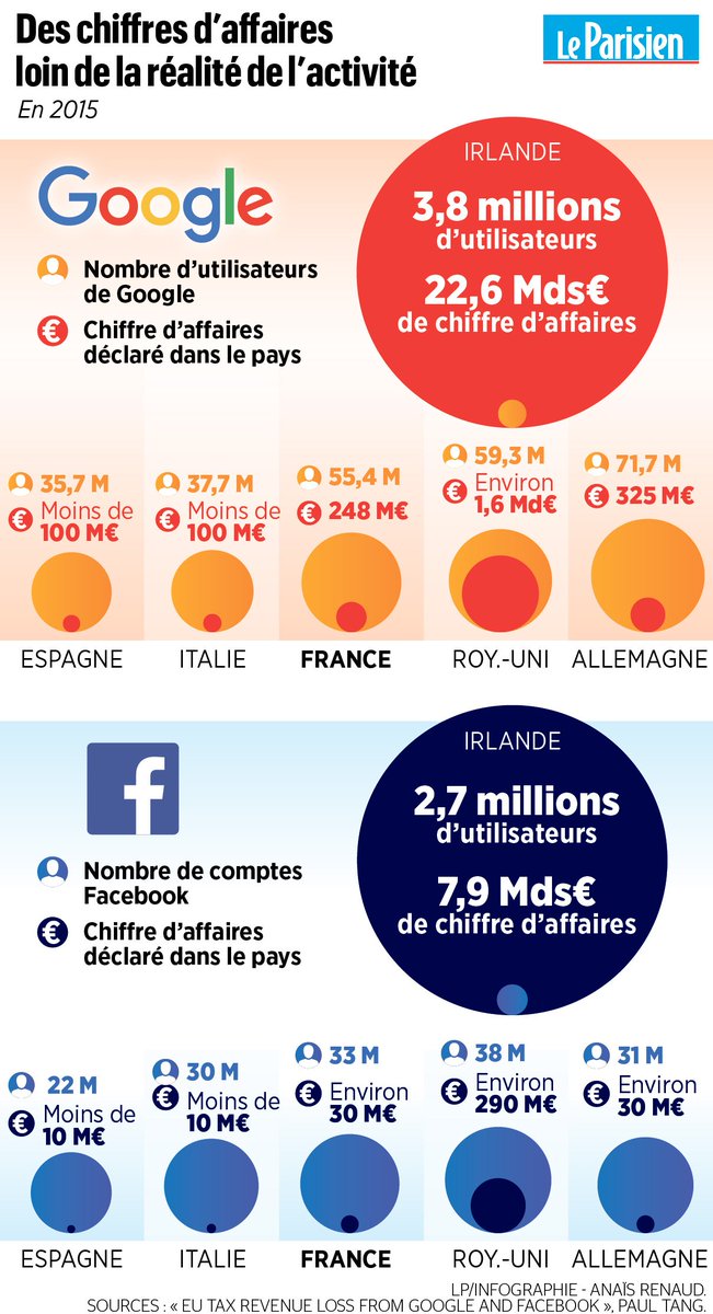 Le Parisien | infographies tweet media