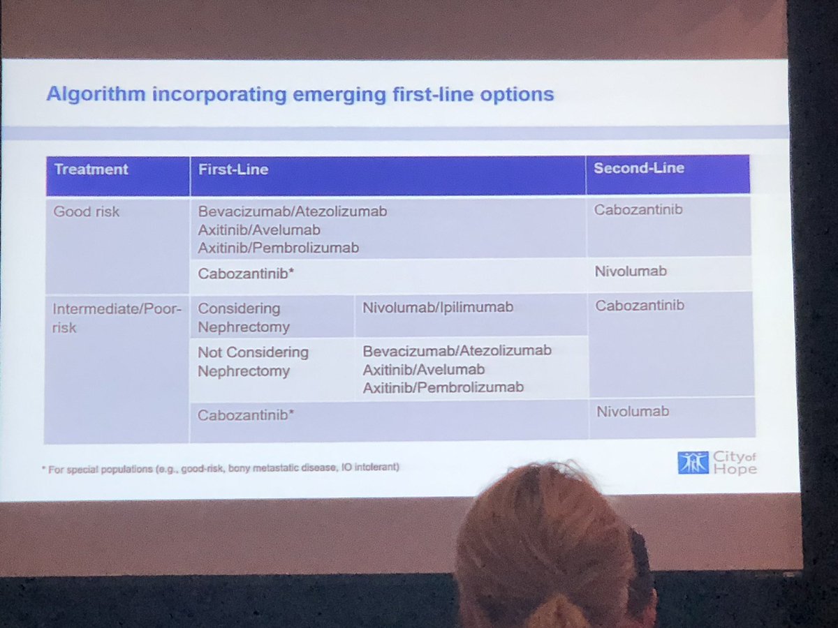 AndrewLenis (@andrewlenis) on Twitter photo A pair of talks by <a href="/FCUroOnc/">Fox Chase Cancer Center Department of Urology</a> <a href="/Robert_Uzzo/">Robert Uzzo</a> and <a href="/cityofhope/">City of Hope</a> <a href="/montypal/">Sumanta K. Pal, MD, FASCO</a> with characteristic insight and perspective #kidneycancer at the #BladderCancerAcademy <a href="/UrologyUS/">LUGPA</a> A pair of talks by <a href="/FCUroOnc/">Fox Chase Cancer Center Department of Urology</a> <a href="/Robert_Uzzo/">Robert Uzzo</a> and <a href="/cityofhope/">City of Hope</a> <a href="/montypal/">Sumanta K. Pal, MD, FASCO</a> with characteristic insight and perspective #kidneycancer at the #BladderCancerAcademy <a href="/UrologyUS/">LUGPA</a>