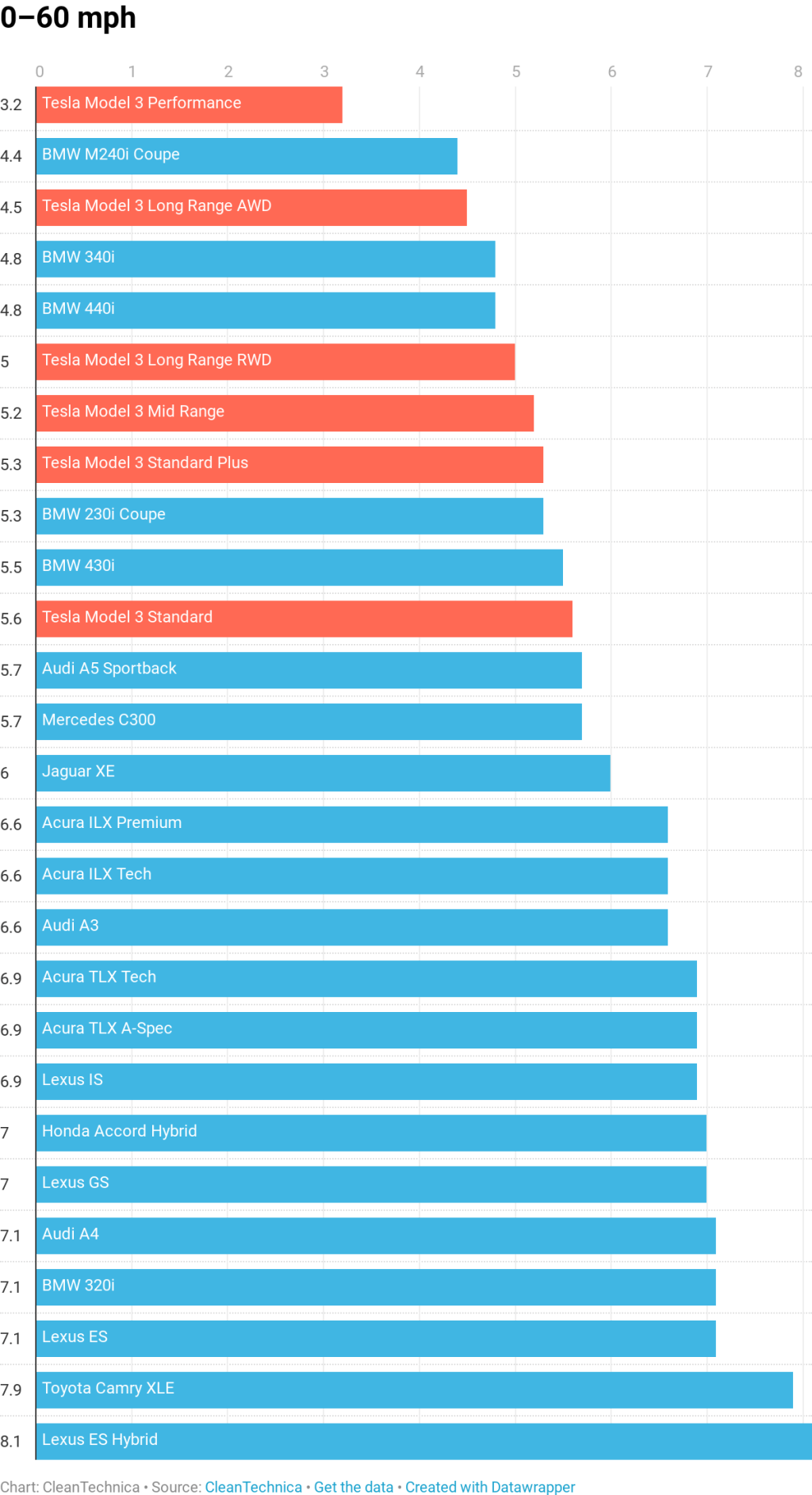 Best 2024 tesla competitors