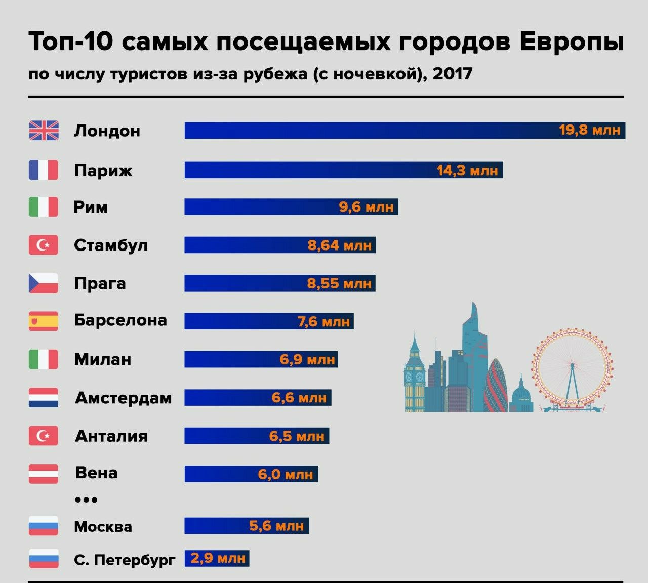 Самые посещаемые страны Европы