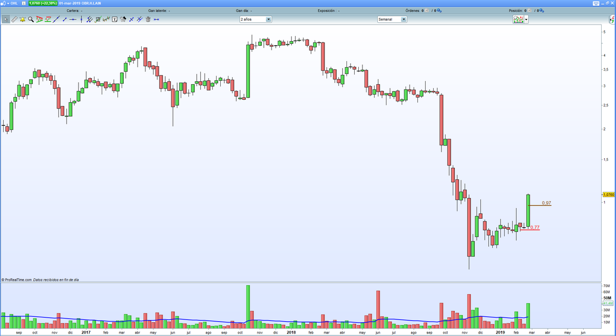Livingstone the Cat Trader tweet media