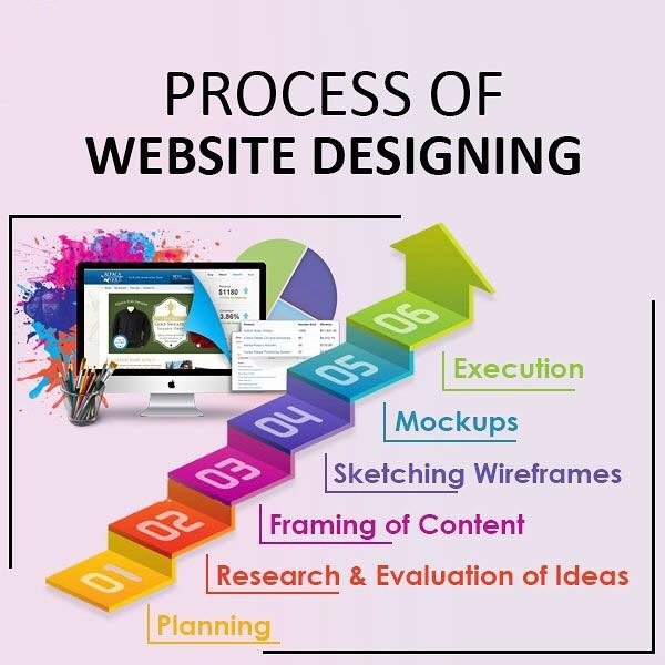 UKWebDesign_'s tweet photo. Web designers often think about the web design process with a focus on technical matters such as wireframes, code, and content management. Learn more here, link in bio. #SEO #SEOServices #SEOagency #SEOCompany #WebDesign https://t.co/56XhjoIAwL
