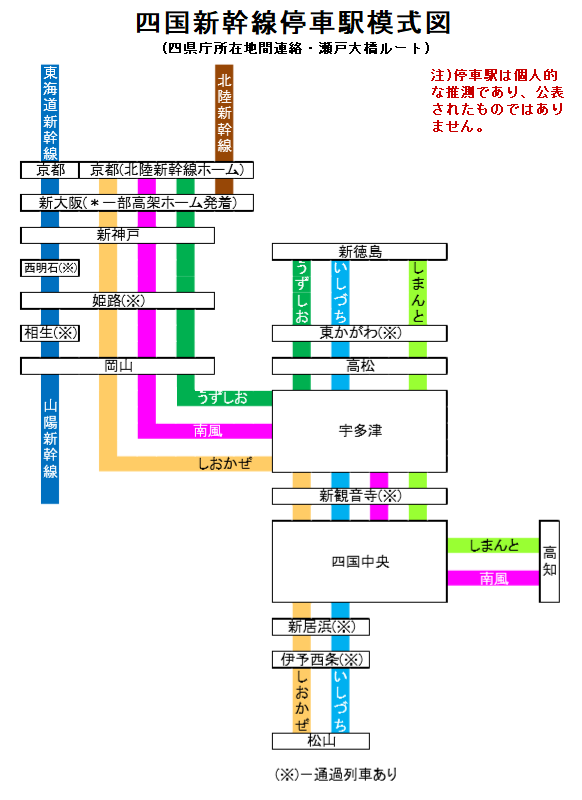 鉄道 国土 地域計画等に関する随想 Excelとペイントで遊んでみた 四国新幹線 の公式に推進しているルートの停車駅案内図 のようなもの 北陸新幹線が新大阪開業済みと仮定し そちらの方に東海道新幹線に乗り入れない西からの列車は乗入れ 更にjr西が予