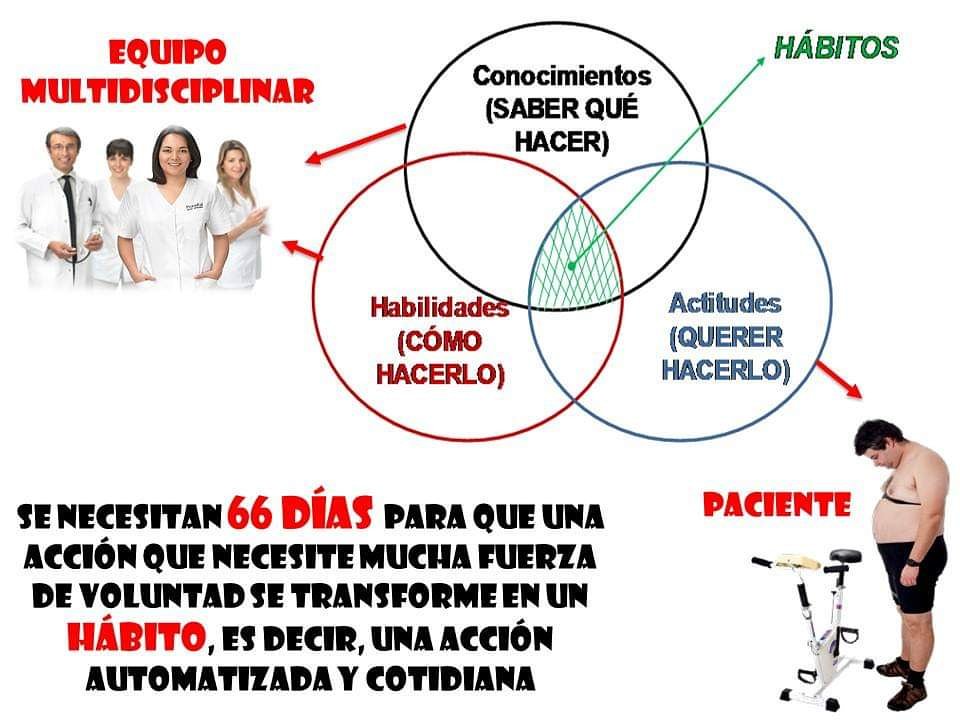 felipeisidro13's tweet photo. Eres lo que eres debido a tus hábitos diarios. Día a día construyes o destruyes tu salud.
El primer objetivo en EJERCICIO, y por ello el más importante, es la ADHERENCIA. 

..y algo deberemos mejorar cuando 7 de cada 10 personas NO realizan ejercicio...y enfermarán por ello. https://t.co/XiC8UDlemg