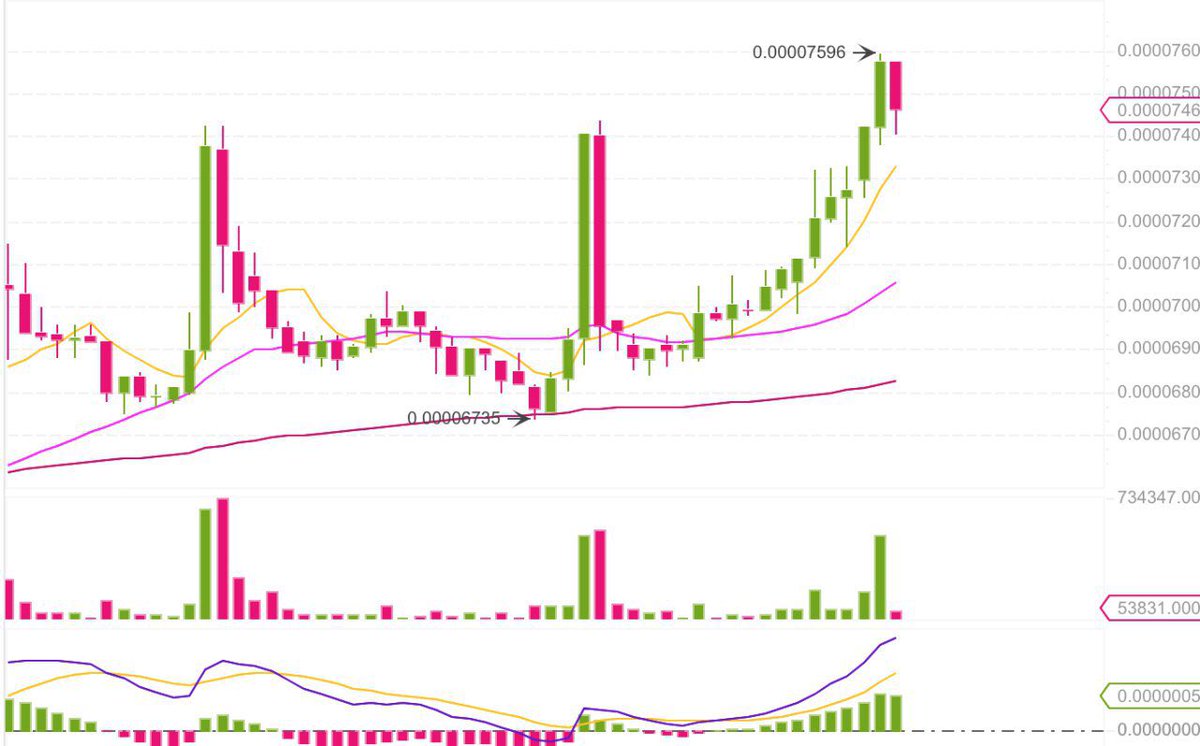 FcsFree's tweet image. #EVX chart soon trend breakout !! Second leg coming up !! bullish