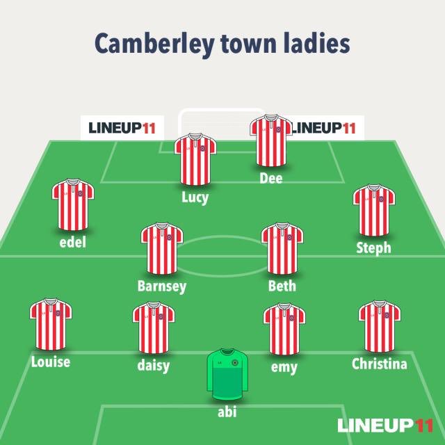 Camberley Town Ladies FC tweet media