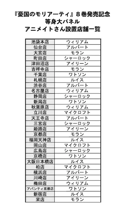 明日の『憂国のモリアーティ』コミックス8巻発売に合わせて、アニメイトさんの一部の店舗でキャラクター等身大パネルを設置して頂ける事になりました!「めっちゃデカイ」と担当さんから聞いてますのでフロアのお邪魔にならないか心配ですが、お近くの方は是非お足を運んでみて下さい 