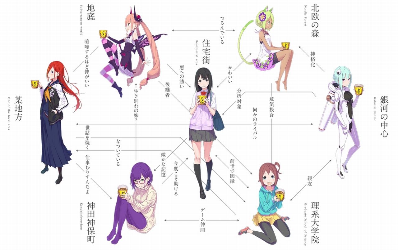 画像 日清 カレーメシ こいつらガールズ相関図 キャラデザインは Re ゼロから始める異世界生活 挿絵の大塚真一郎さん T Co 01ctqxen まとめダネ