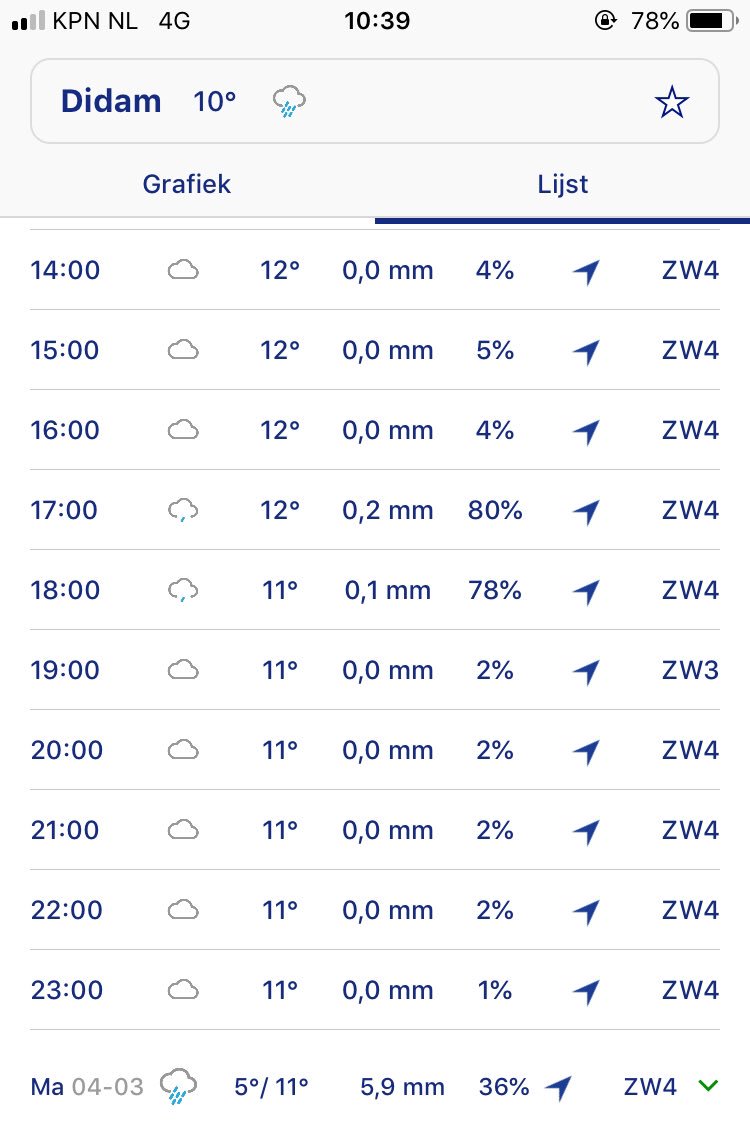 De weergoden zitten vanochtend nog niet mee, MAAR na regen komt zonneschijn en vanmiddag is het DROOG! Zeg het voort!🌤 

Dus TOT STRAKS bij de mooiste optocht van de regio! 🤲🏻 #windofregenniemanshoudonstegen