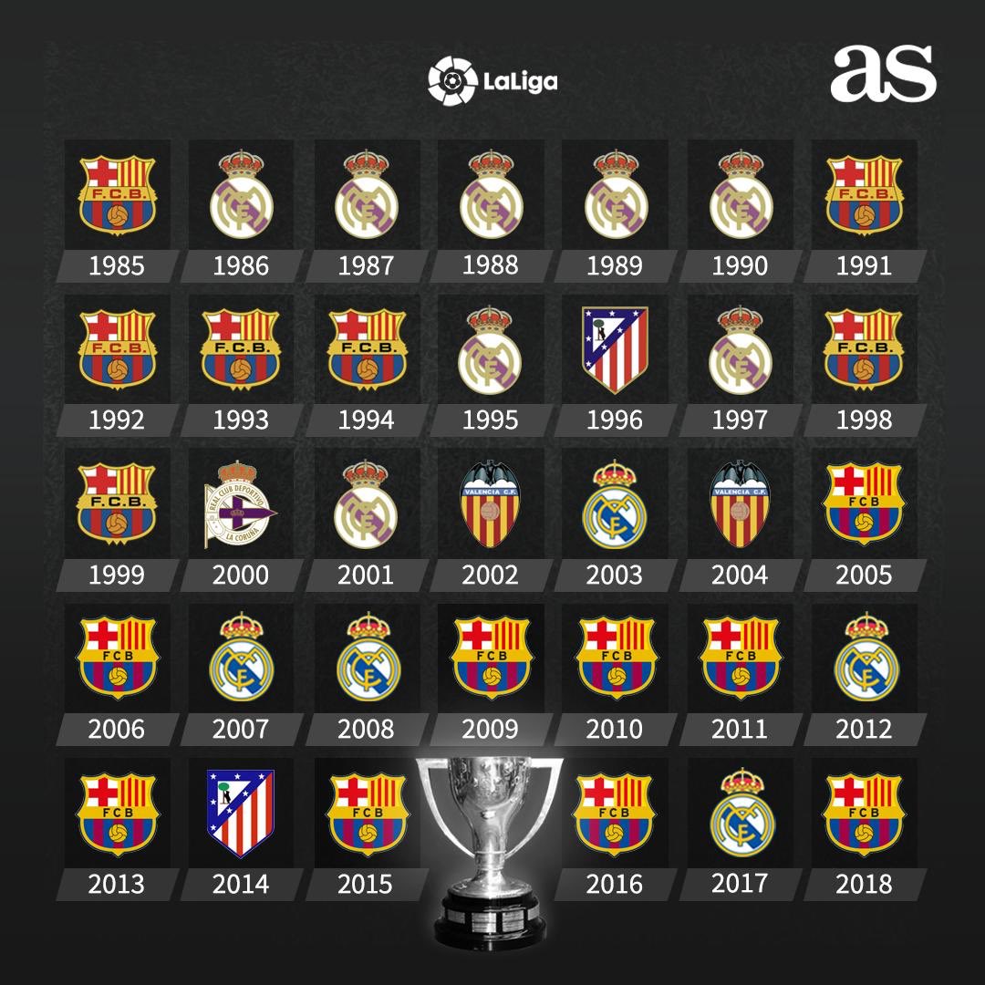 FranciaMessi's tweet image. La Liga. Le Barça sera-t-il champion à la fin de la saison ?