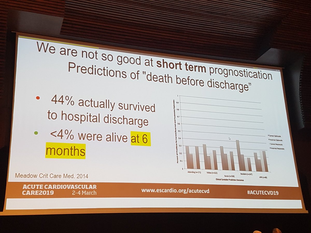 European Society of Cardiology tweet media