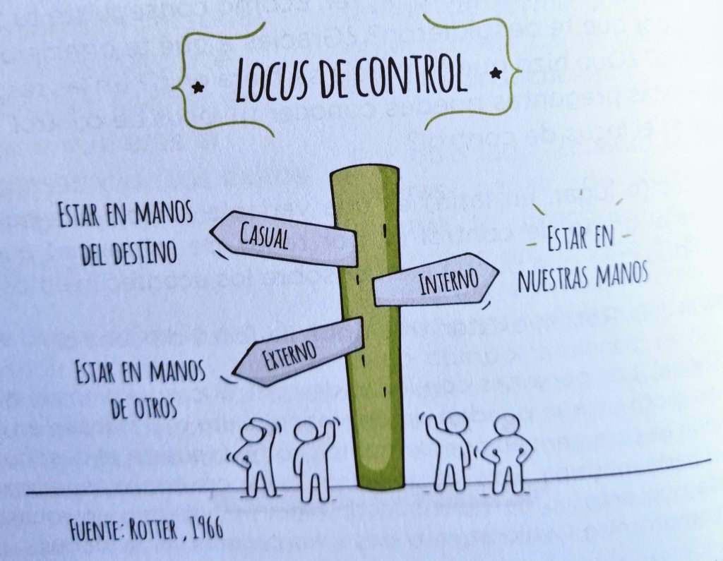 alf_minarro's tweet image. La importancia de manejar de forma adecuada el #LocusDeControl,(sobre todo el interno).
Me queda más claro tras consultar la siguiente bibliografía :
- #SmartFeedback
- #MejoresLíderesLibro