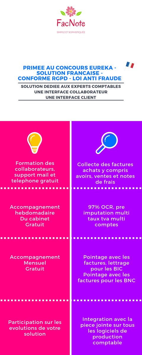 facnote's tweet photo. @facnote c’est une solution dédiée pour #expertcomptable #collaborateurs et pour #entrepreneur primée au concours Eureka #simple #sophistiqué #madeinfrance #rgpd #facnote #comptabilité #businesswoman #fiscal #marseille #france https://t.co/sMjcYjMEli