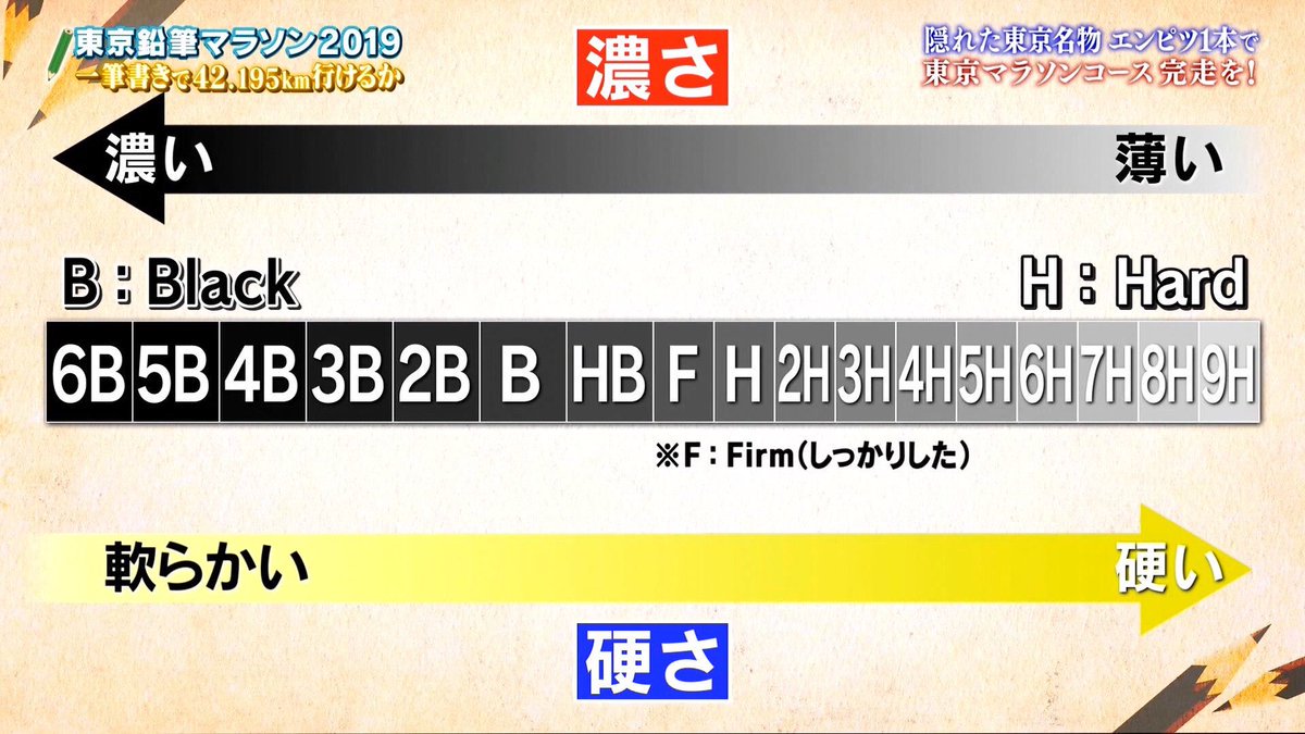 ぶち Ar Twitter この年になって 鉛筆の硬さの種類の F が Firm しっかりとした の略ということを知った あとbがblackだということも ずっと H は Hard B は Bold F は Futsu だと思ってた 鉄腕dash 鉛筆 芯 種類 濃さ T Co Zan56kmur5 ぶち Ar Twitter この年になって 鉛筆の硬さの種類の F が Firm しっかりとした の略ということを知った あとbがblackだということも ずっと H は Hard B は Bold F は Futsu だと思ってた 鉄腕dash 鉛筆 芯 種類 濃さ T Co Zan56kmur5