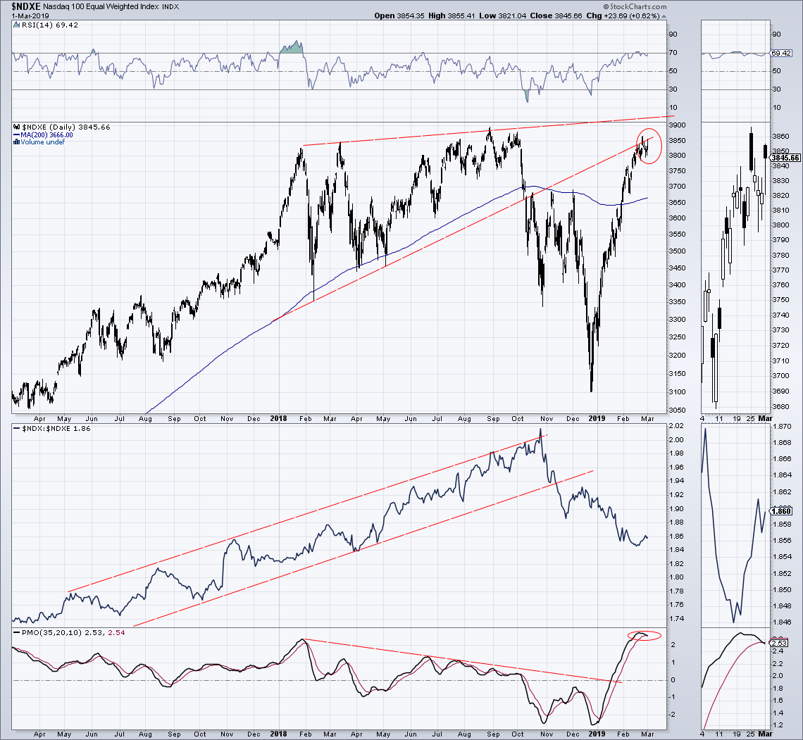 sunchartist tweet picture