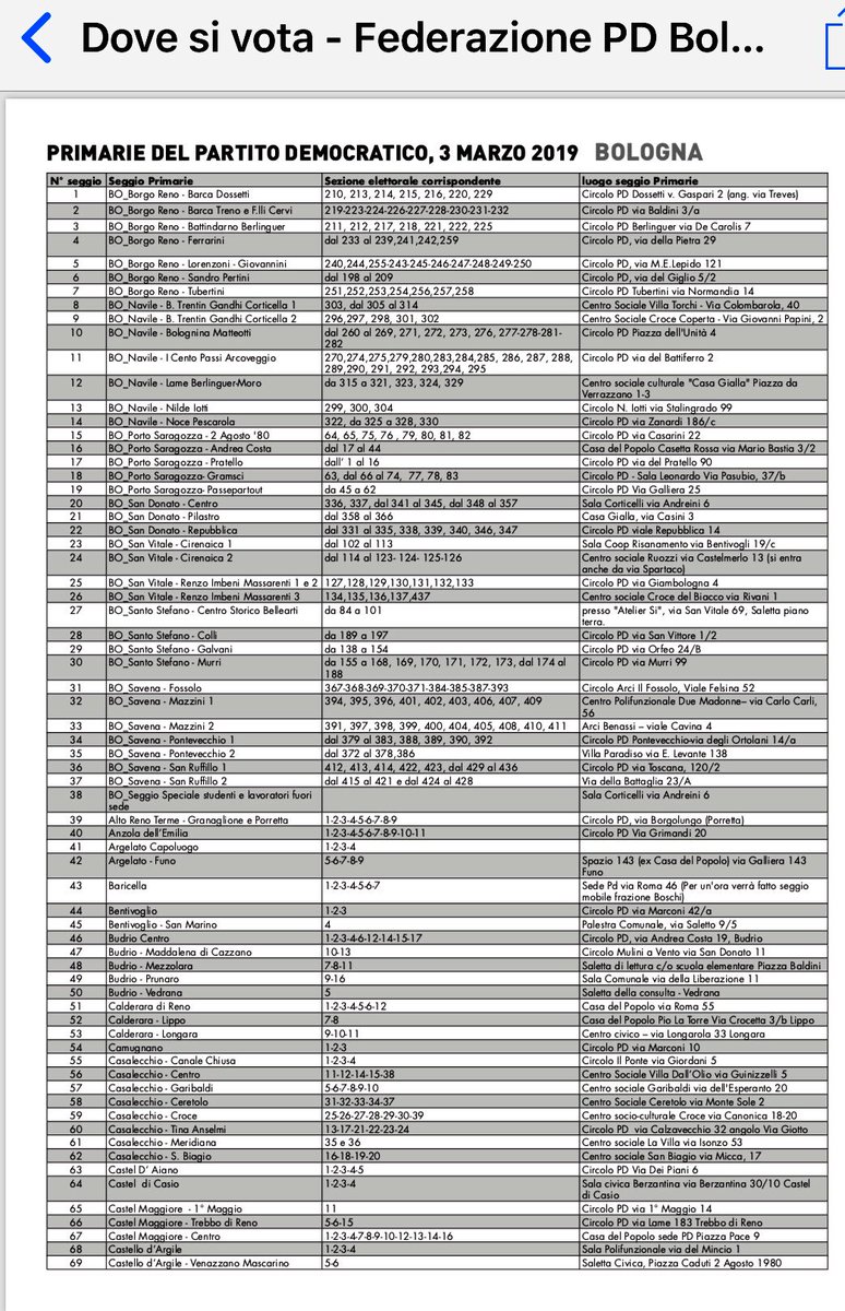 Tech cofondatore incontri