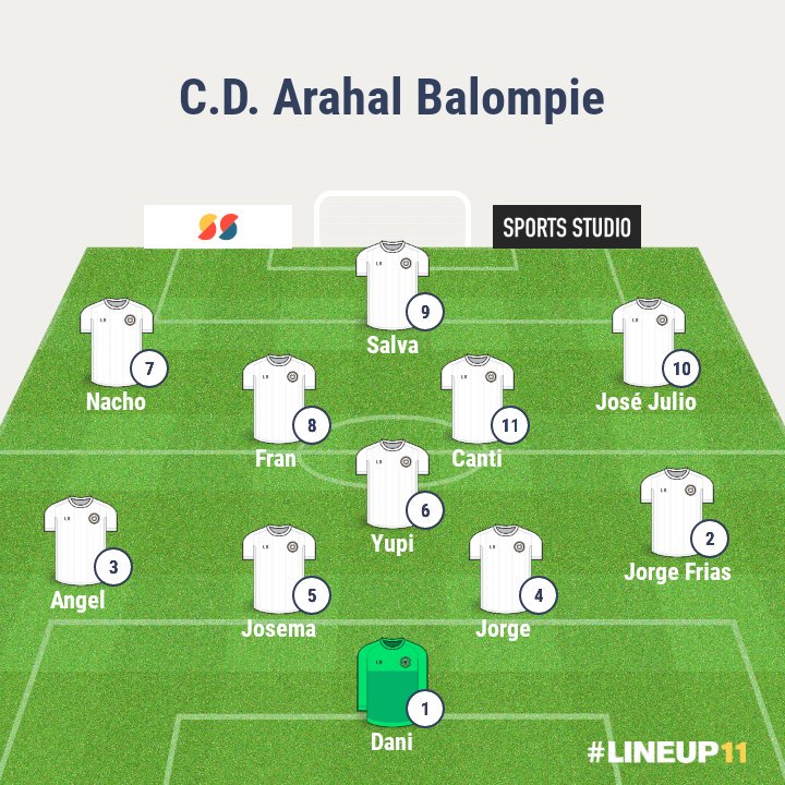 Alineación titular del <a href="/CDArahalBpie/">C.D. Arahal Balompie</a> para el partido <a href="/CDArahalBpie/">C.D. Arahal Balompie</a> - @PilasAtcoOficia.