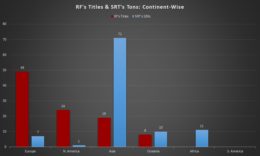 VictorTarapore's tweet photo. #MakeStatsGreatAgain.
In commemoration of @rogerfederer 's 100th Title, I've juxtaposed his record with @sachin_rt 's.
Simple comparison: Where both geniuses recorded their titles and in which year.
#CongratulationsFederer https://t.co/UrBkGxsWu0