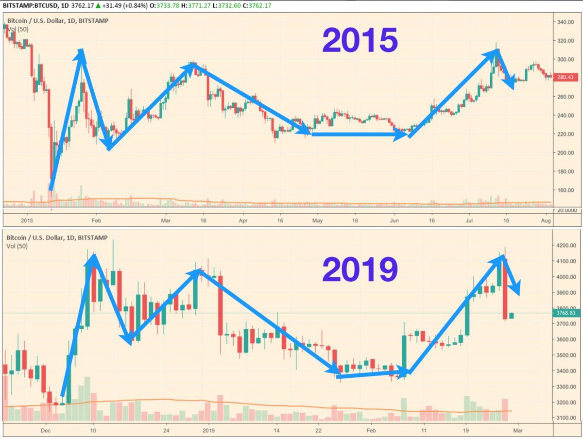 Crypto Twitter right now: