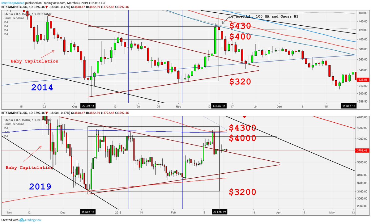 Crypto Twitter right now: