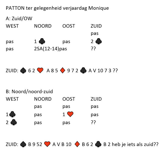KTammens's tweet image. Outsiders oppermachtig in Het Witte Huis bridge topcircuit bridgenieuws.wordpress.com/2019/03/03/out…