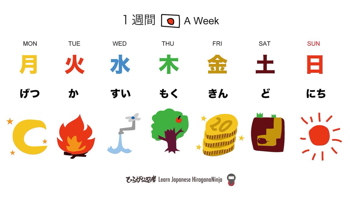 Hiragananinja Nihongo 月getsu 火ka 水sui 木moku 金kin 土do 日nichi Nihongo Week