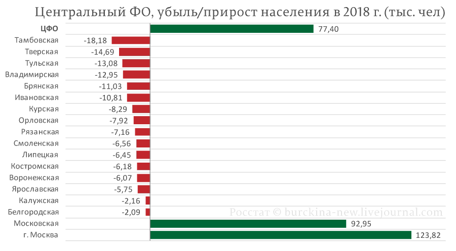 Обзор вымирающих регионов России zen.yandex.ru/media/burckina…