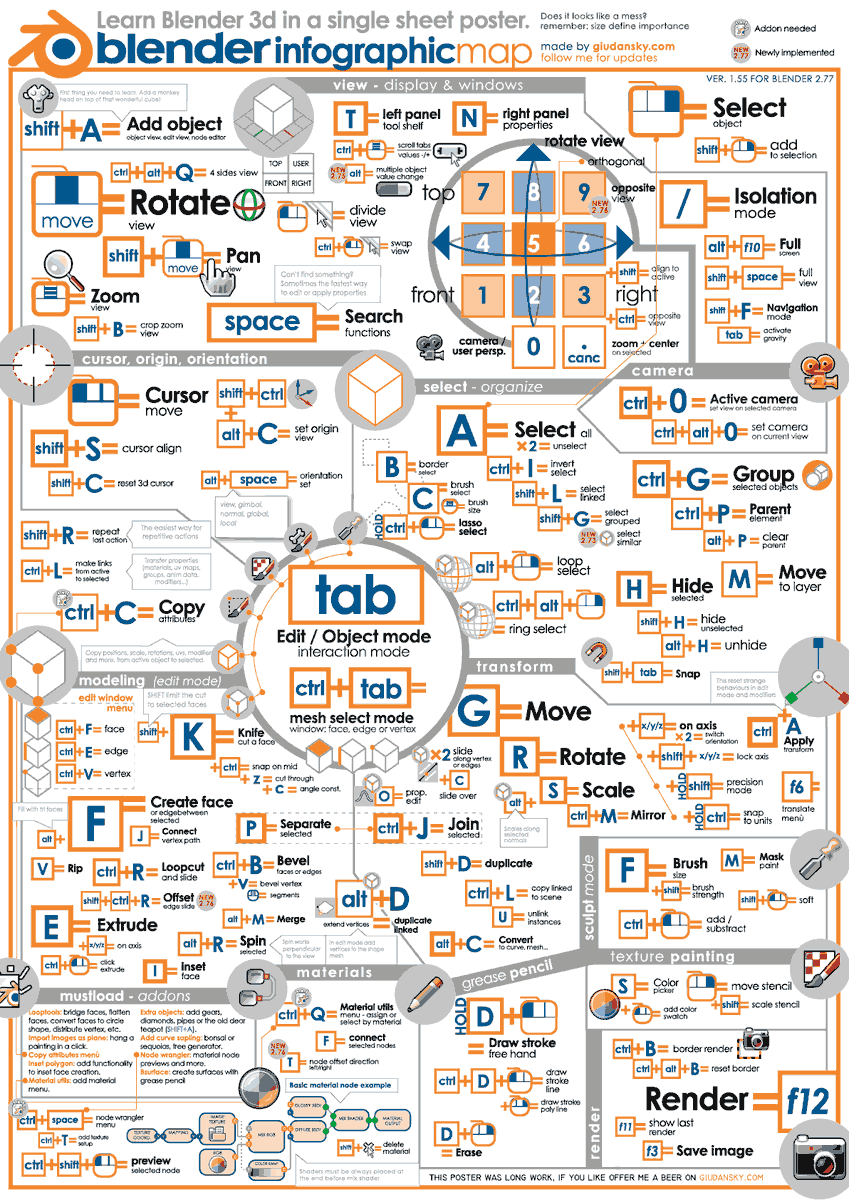 Blender Chart