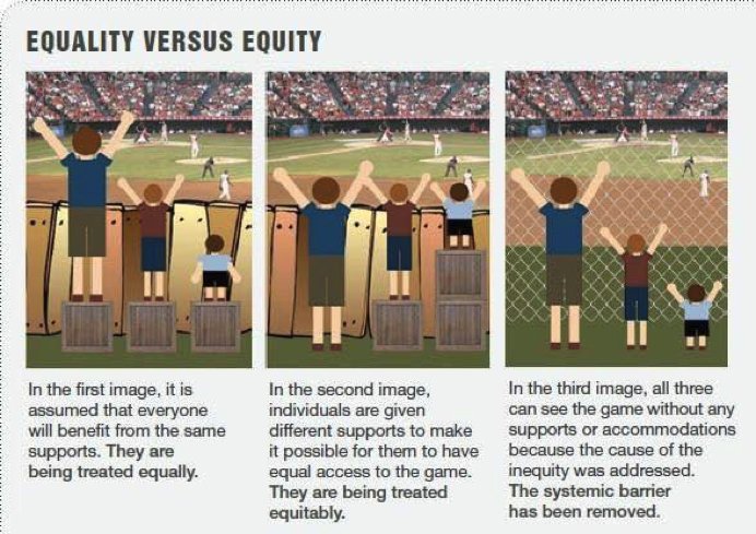 ZivCarmon's tweet photo. Equal but #Inequitable: #GenderNeutral #TenureClock stopping policies found to reduce female #TenureRates, & increase male #tenure rates.
@AEAjournals #GenderEquity
https://t.co/2XCPxh3m0l … https://t.co/djjfTJ8toc
