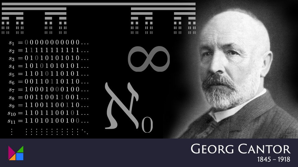 Mathigon on Twitter: "Georg Cantor was born 174 years ago #OnThisDay. He invented Set Theory and discovered that there are different “sizes of infinity”. Despite fierce opposition during his lifetime, his work