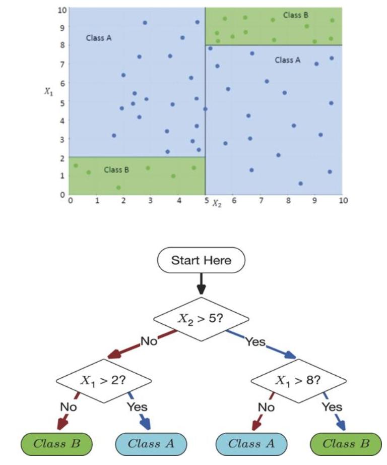 NetOmics's tweet photo. MediBoost: a Patient Stratification Tool for Interpretable Decision Making in the Era of Precision Medicine

https://t.co/RWjYryef7U https://t.co/j9IYhUH7hI