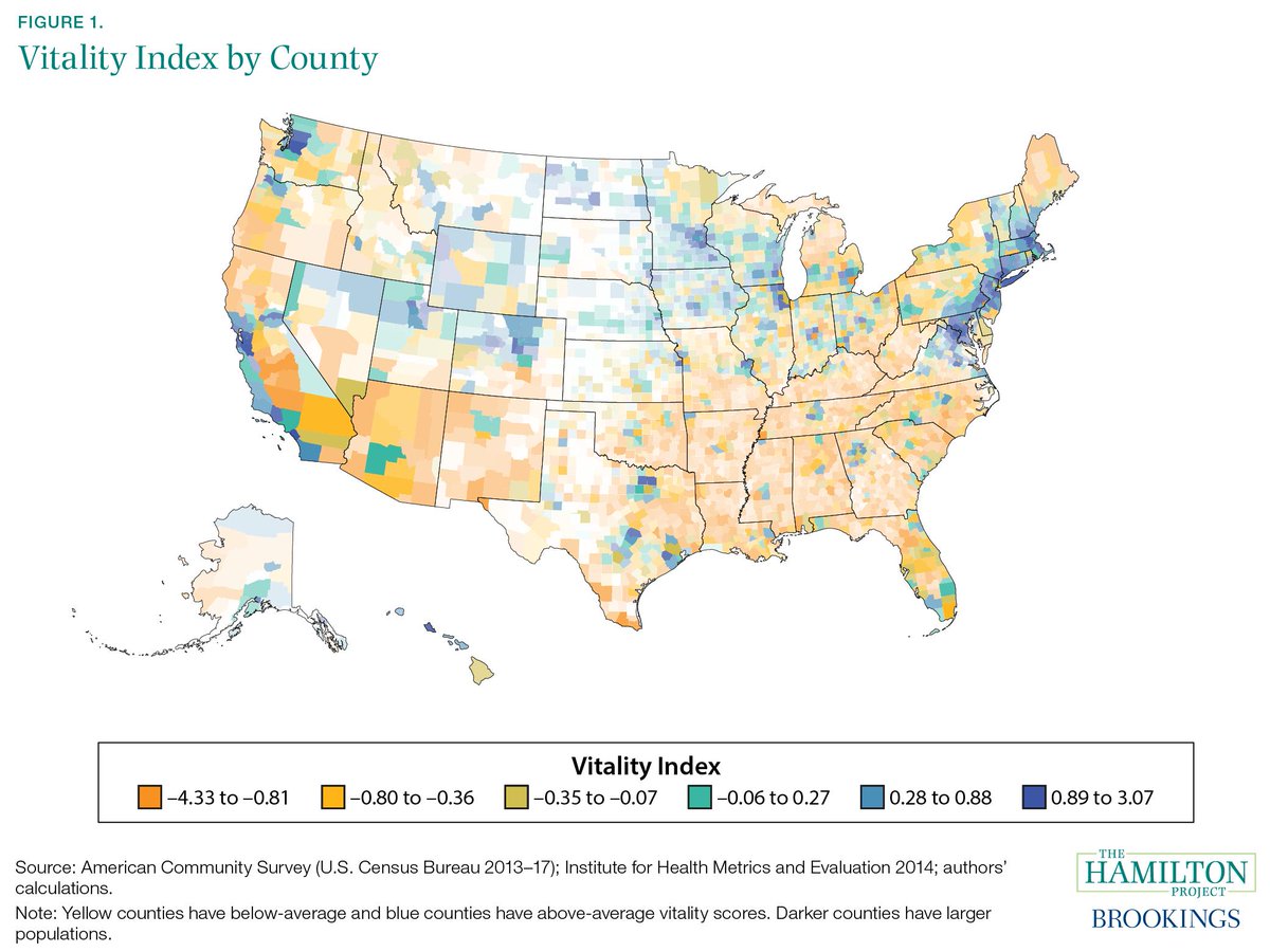 BrookingsEcon's tweet photo. A new @hamiltonproj analysis takes a closer look at exactly where and how places are thriving, or struggling, throughout the United States: https://t.co/Fi6GIGDTQU https://t.co/KLqqpGv9Qk