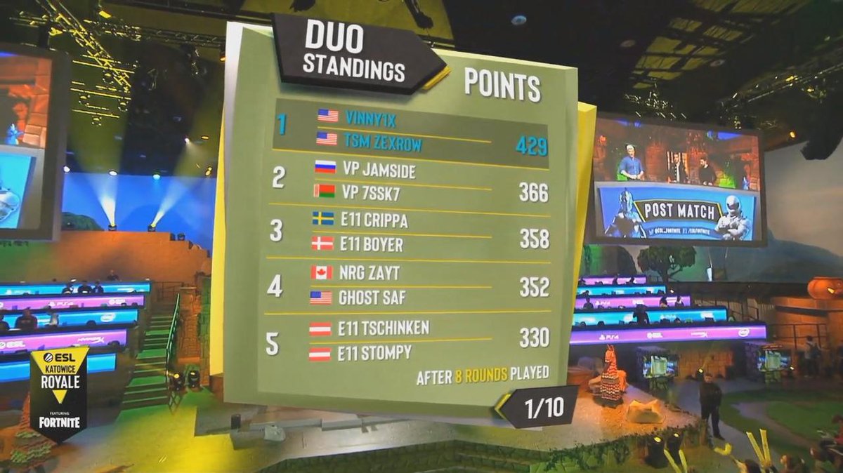 Starladder Fortnite Slfortnite Twitter - 0 respuestas 0 retweets 1 me gusta