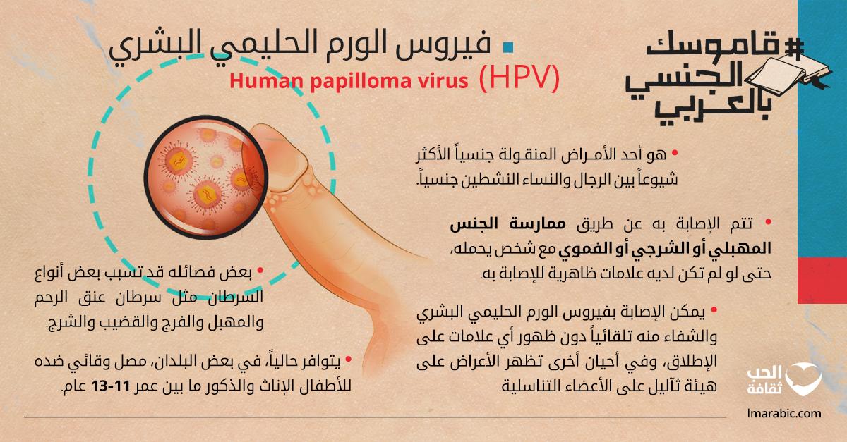 Ø¯Ù„ÙŠÙ„Ùƒ Ù„Ù„Ø£Ù…Ø±Ø§Ø¶ Ø§Ù„Ù…Ù†Ù‚ÙˆÙ„Ø© Ø¬Ù†Ø³ÙŠØ§ ÙˆÙƒÙŠÙÙŠØ© Ø§Ù„Ø¥ØµØ§Ø¨Ø© Ø¨Ù‡Ø§