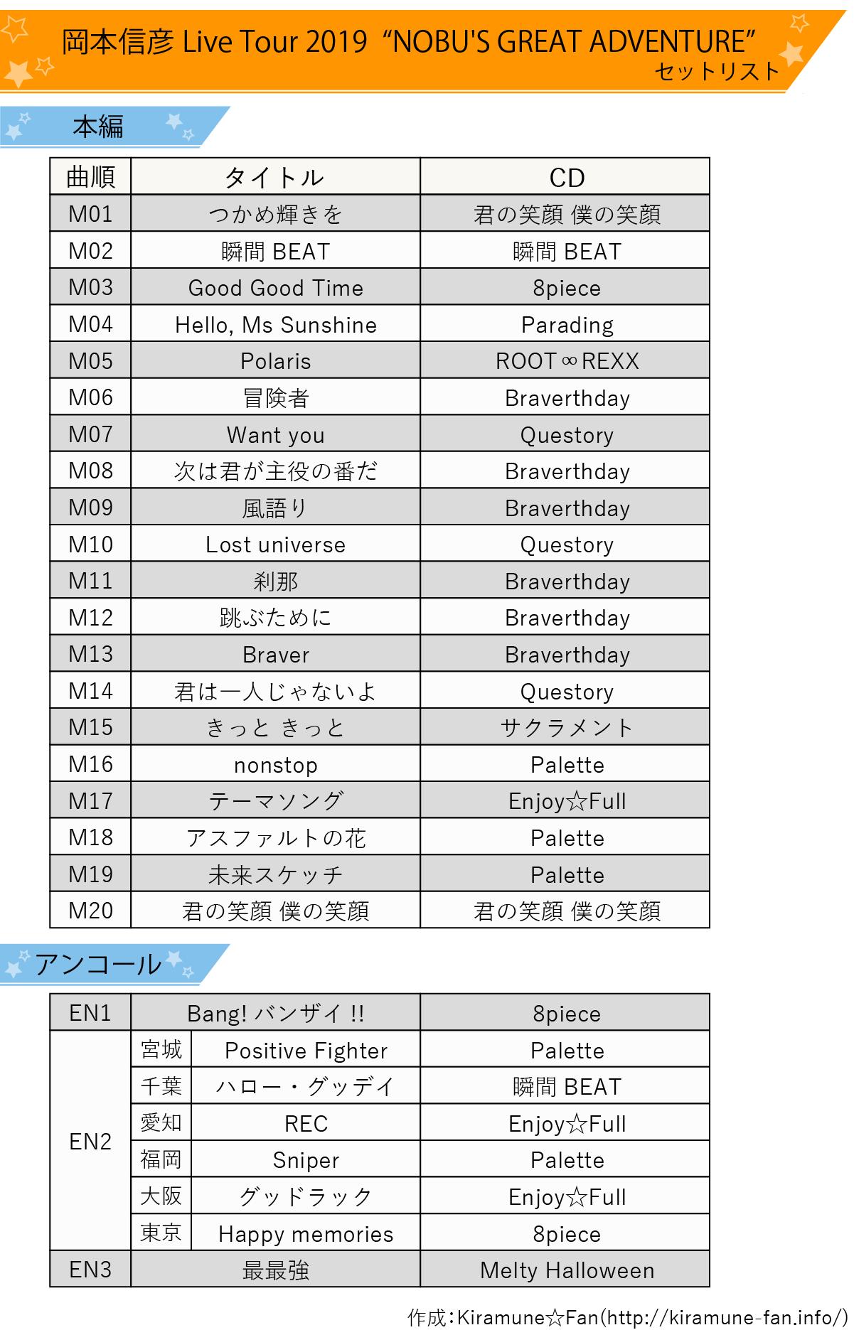 Kiramune Fan 非公式 A Twitteren 岡本信彦 Live Tour 19 Nobu S Great Adventure のぶ大 セットリスト他を更新しました T Co Wknovj0r34 Twitter